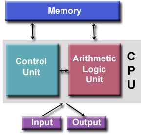 Von Neumann Machine